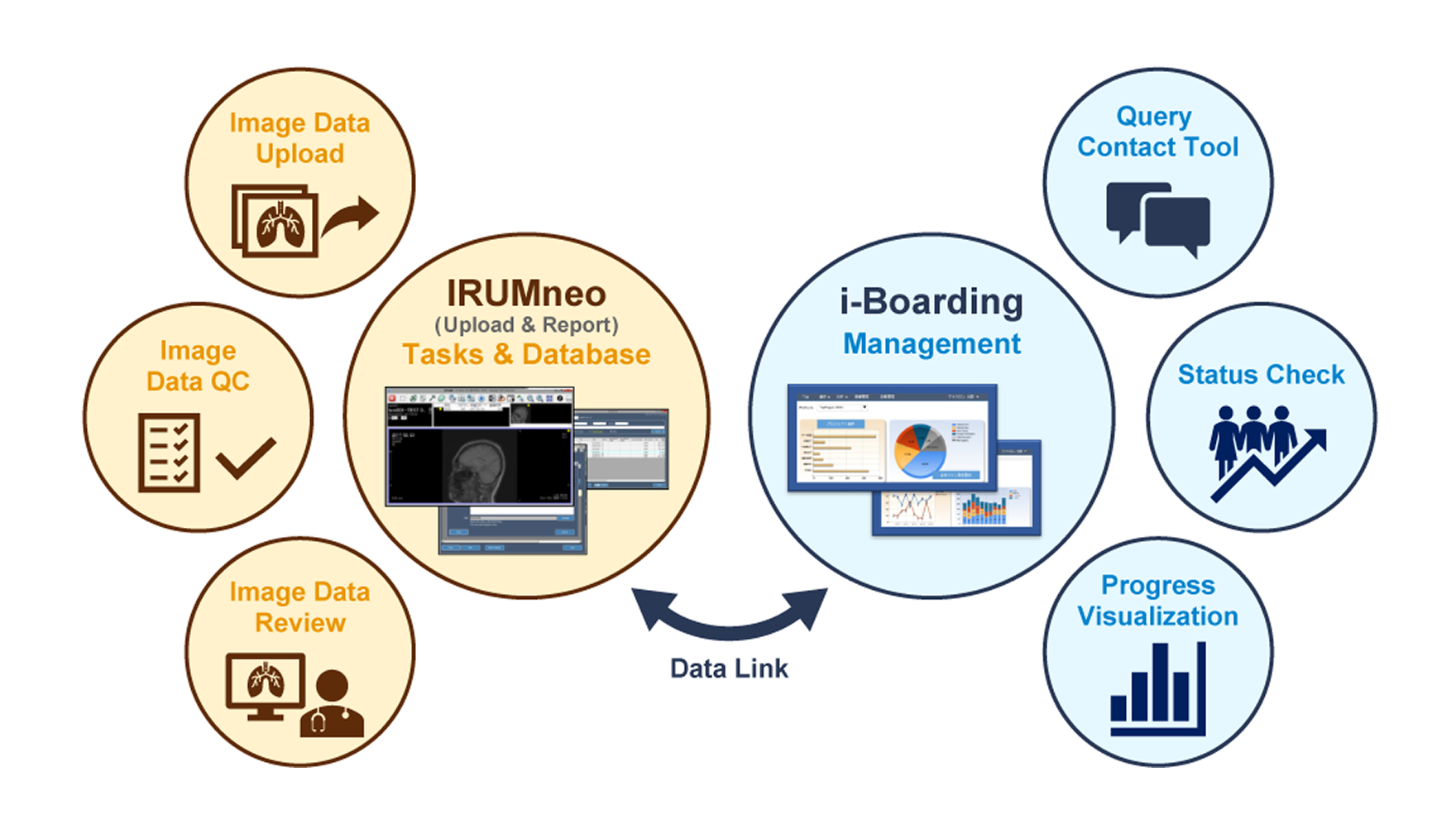 IRUM®neo＆i-Boarding®