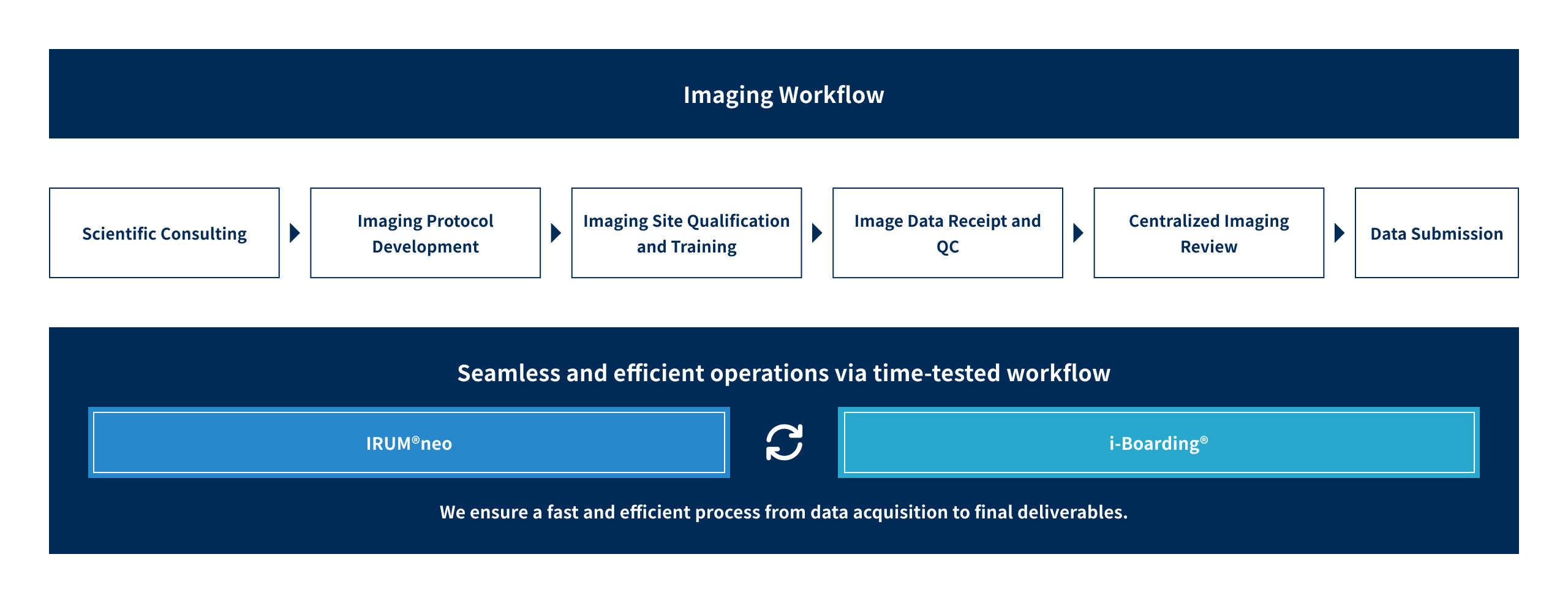 Imagng workflow of Micron