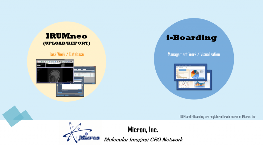 The data linkage between IRUMneo and i-Boarding, is a powerful tool that integrated imaging study workflow, and as an imaging study progress management system.