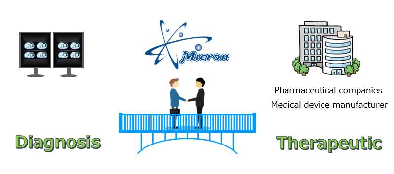 Micron serves as a bridge which links both diagnostic and therapeutic perspectives. Micron acts as a bridge between companies that want to introduce innovative software as medical device (SaMD) and pharmaceutical companies and academia or KOLs.