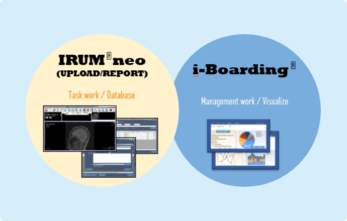 【動画】イメージング試験専用システム：IRUM®neo＆i-Boarding®