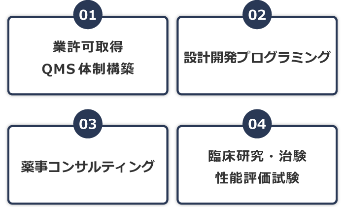 SaMD 開発のお困り事ご相談ください