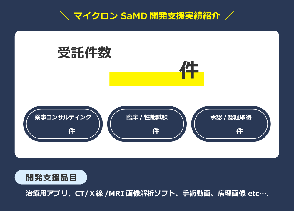 マイクロン SaMD 開発支援実績紹介