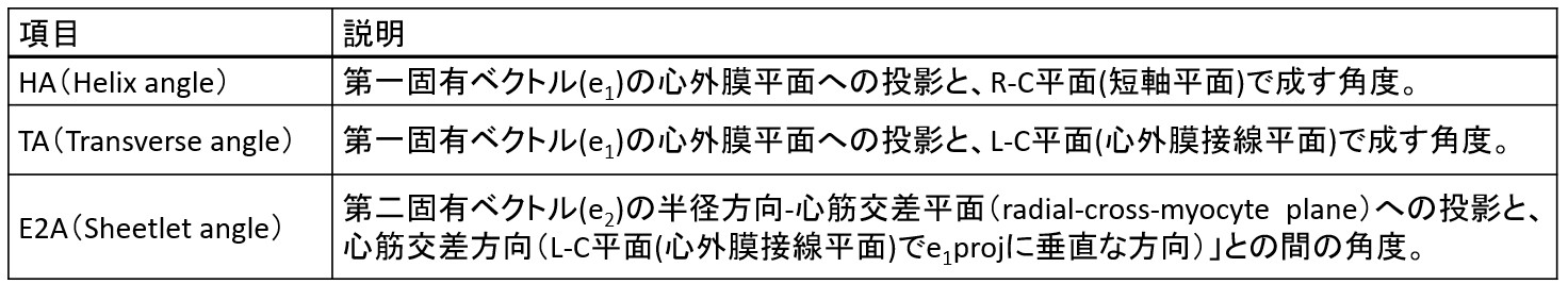 cDTI、HA、TA、E2A